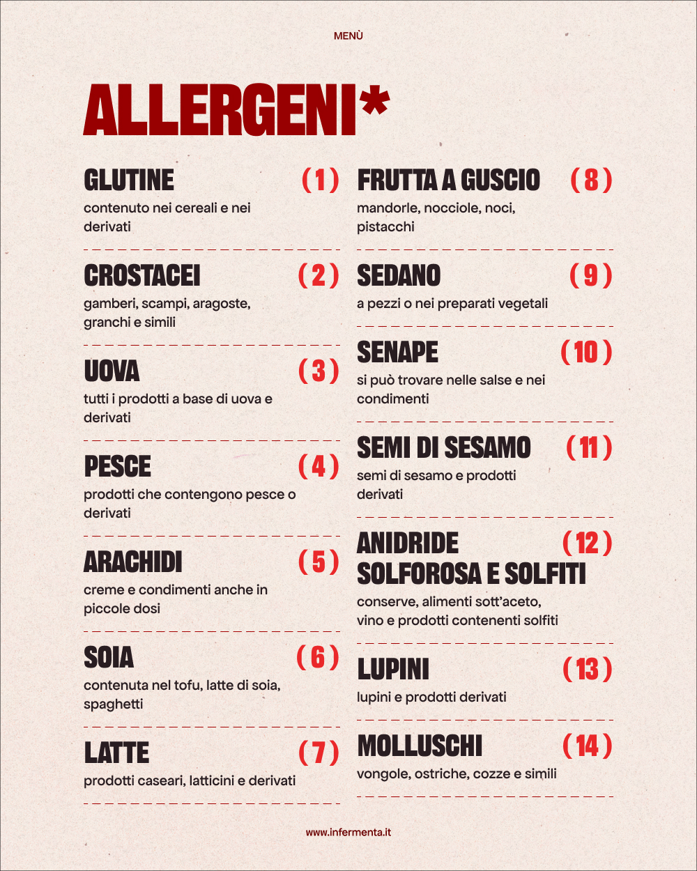 Allergeni dettaglio